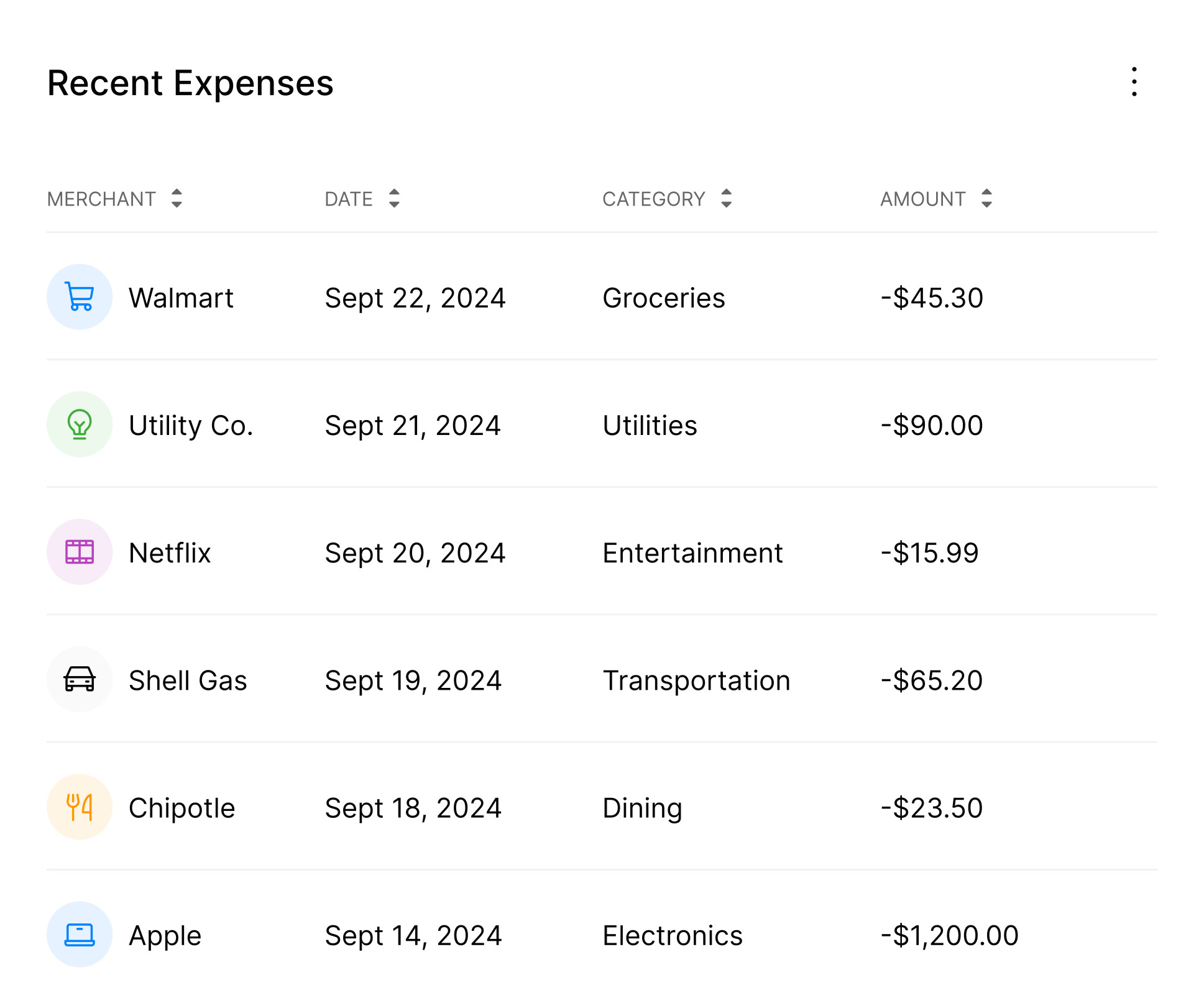 Expense graphic